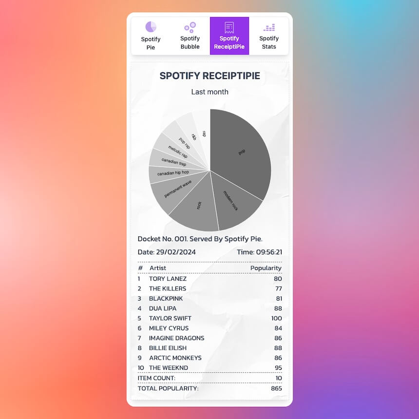 /images/blog/spotify-pie-receiptify.jpg